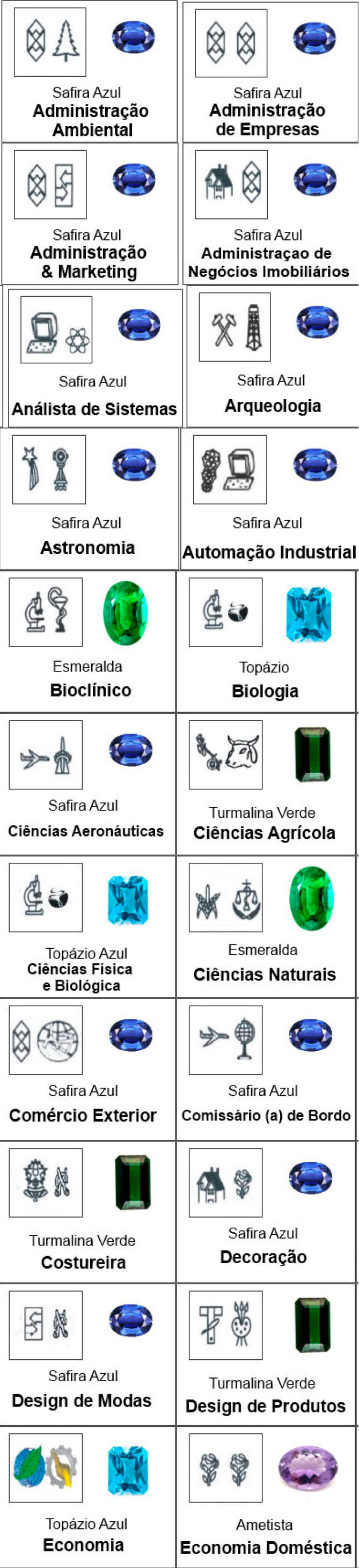 Emblemas de cursos e cores das pedras